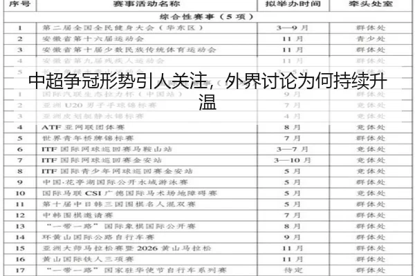 中超争冠形势引人关注，外界讨论为何持续升温